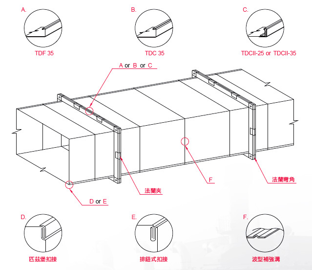 风管尺寸 钢板厚度 法兰最大间距 法兰夹片 补强杆 防漏衬条 吊架 td